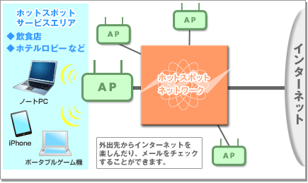 ホットスポット